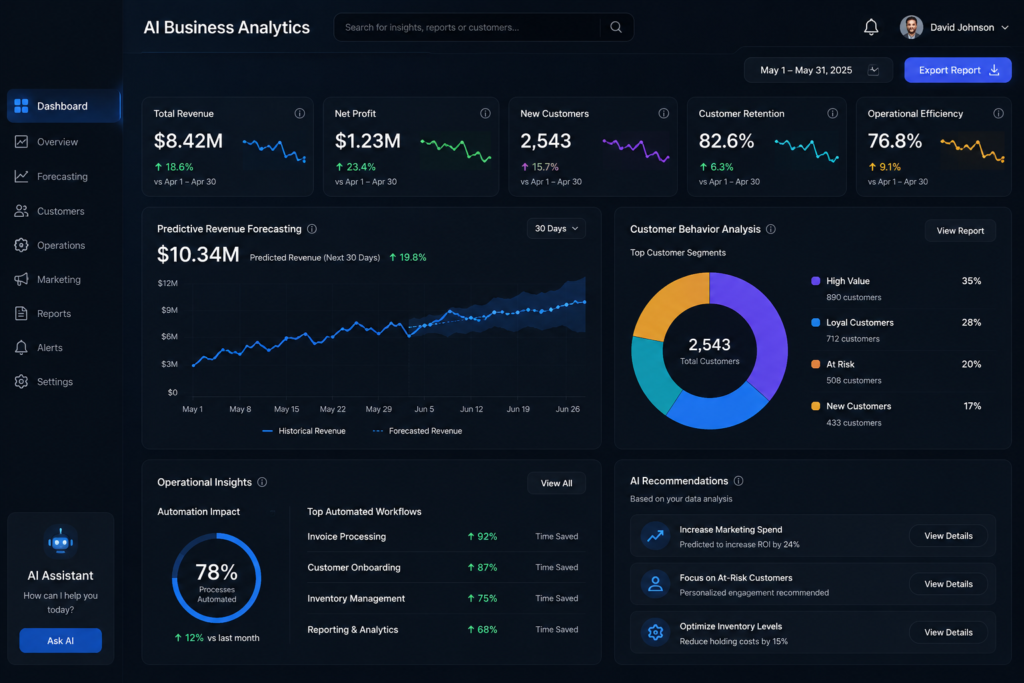 AI business analytics dashboard mockup
